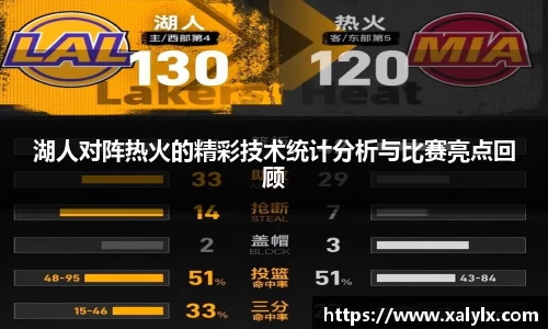 湖人对阵热火的精彩技术统计分析与比赛亮点回顾